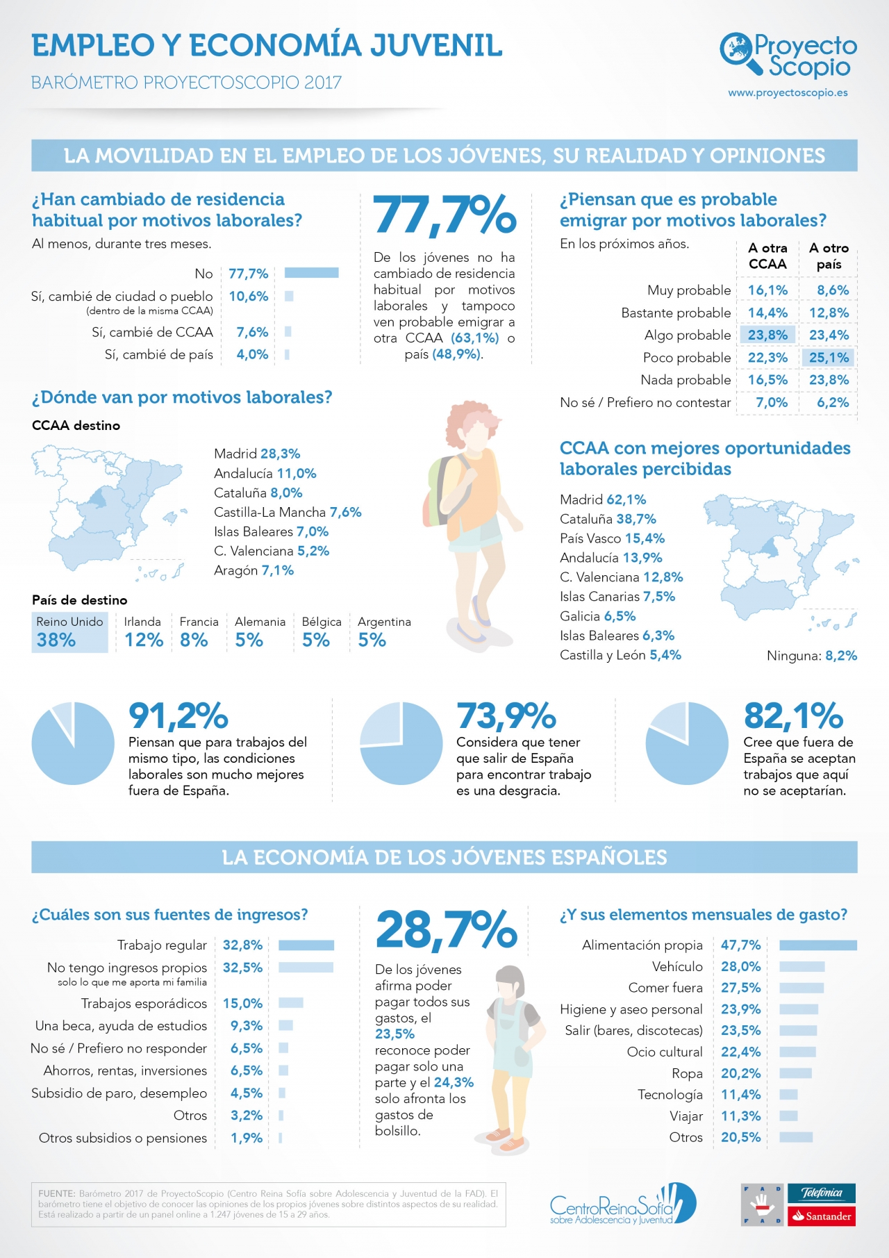 infografia_empleo